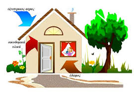 Αποτέλεσμα εικόνας για βιοκλιματικο σπιτι