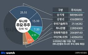 거래소 아이콘