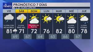 Pronóstico del tiempo hoy en Chicago: Riesgo de tiempo severo 2; el termómetro alcanzará 81 °F