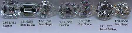 תוצאת תמונה עבור ‪Diamond Color Chart‬‏