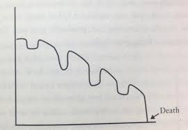 Image result for being mortal atul gawande