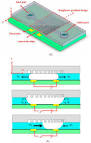 Design an Electrohydrodynamics Micropump for Microelectronics