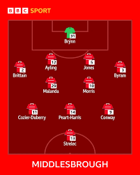 Sunderland vs Hull City: League Cup stats & head-to-head — BBC