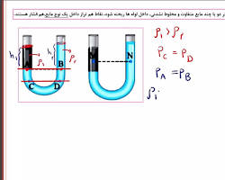 لوله های U شکل