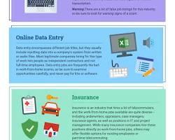 Image of infographic with the following terms and visual representations