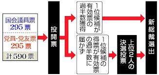 Yahoo!ニュース - News update