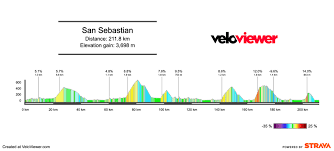 Cycling Mole - News update