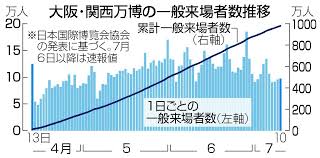 時事ドットコム - News update