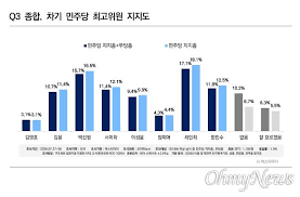 최민희