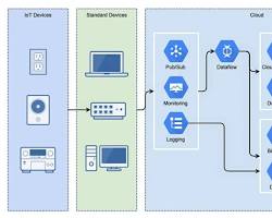 Image de Cloud Architect working on a diagram