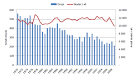 Trafikkulykker statistikk