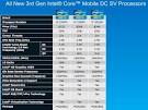 Processori Intel Core idi sesta generazione