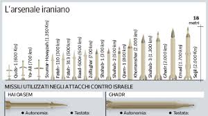 Corriere della Sera - News update