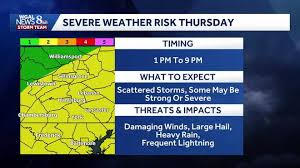 TWO MORE IMPACT DAYS | Isolated storms could produce hail, heavy rain, frequent lightning