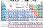 Bilder zu periodensystem