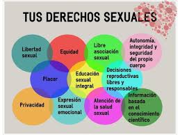 Resultado de imagen de derechos sexuales y reproductivos