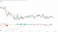 GBP/SEK settles above 2-week low, posts weekly loss