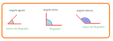 Resultado de imagen de LINEAS RECTAS Y ANGULOS