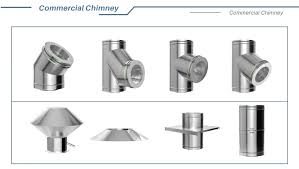 Sistema de chimenea de doble pared para ventilación HVAC ...