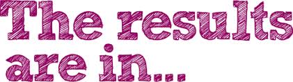 Image result for the results are in