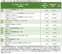 日本経済新聞 - News update