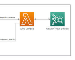 Image of AWS Fraud Detector Create Detector screen