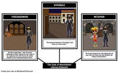 The Cask of Amontillado on Pinterest | Edgar Allan Poe, Storyboard ... via Relatably.com