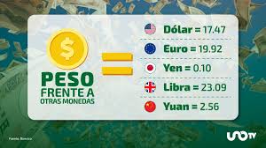 Tipo de cambio hoy 29 de junio: dólar cotiza en 17.47 pesos