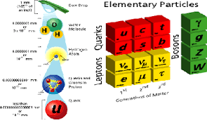 about fundamental particles এর চিত্র ফলাফল