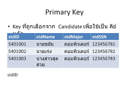 ผลการค้นหารูปภาพสำหรับ คีย์หลัก (Primary Key) ให้กับฟิลด์ Access 2003 - ยกเลิกฟิลด์หลัก