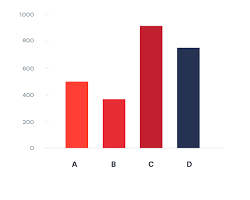 Image of Bar Chart