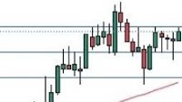 Pairs in Focus - GBP/USD, Bitcoin, EUR/USD, USD/CHF, Crude Oil (CL), NASDAQ 100, AUD/USD, USD/CAD