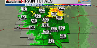 WOWT - News update