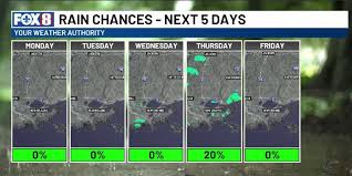 Trend Google: weather