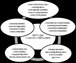 Картинки по запросу картинка человек сильной воли  самовоспитание