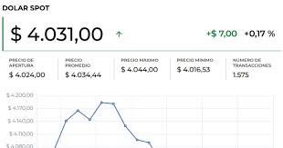 LaRepublica.co - News update