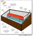 Build your own flat panel solar thermal collector