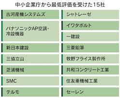 日本経済新聞 - News update