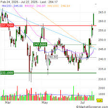 MarketScreener - News update