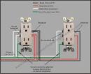 How to Wire an Outlet - The Art of Manliness