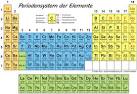 N periodensystem