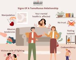 Image of tumultuous relationship