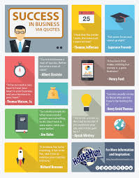 Quotes For Success In Business From Successful Entrepreneurs ... via Relatably.com