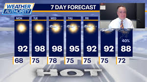 Hottest weather of the year expected across Chicagoland this week