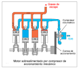 CENTR FUGAS - DESPLAZAMIENTO POSITIVO
