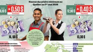 INFOGRAPHIE | Le salaire minimum bascule à 16,60$ demain au Québec