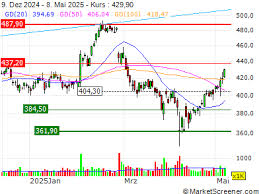 MarketScreener Deutschland - News update