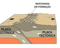 Imagem de Formação de Montanhas