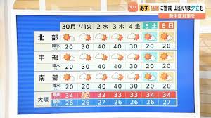 MBS 毎日放送 - News update