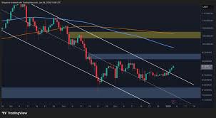tradingview